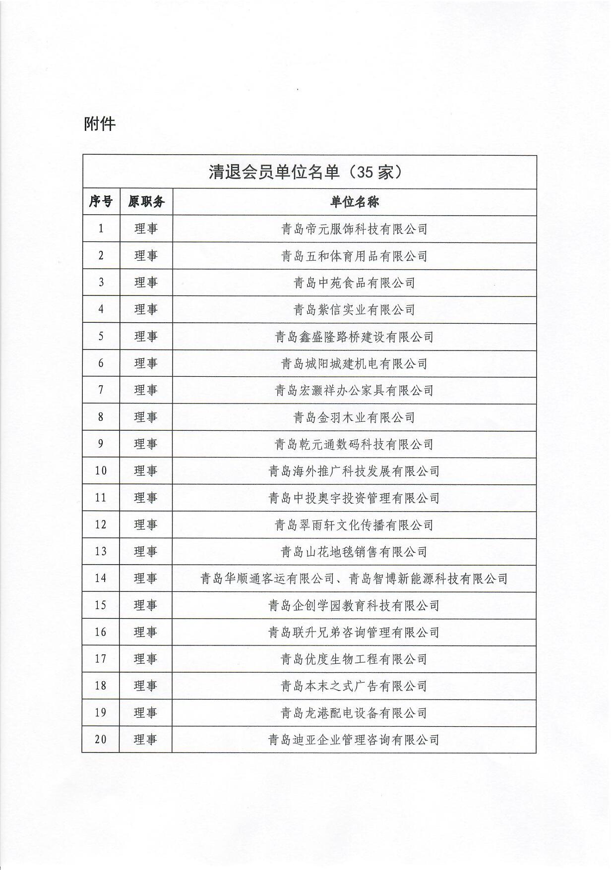 關于清退部分會員單位的公告_2.jpg